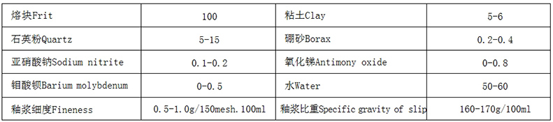 一次搪耐酸釉使用說明.jpg